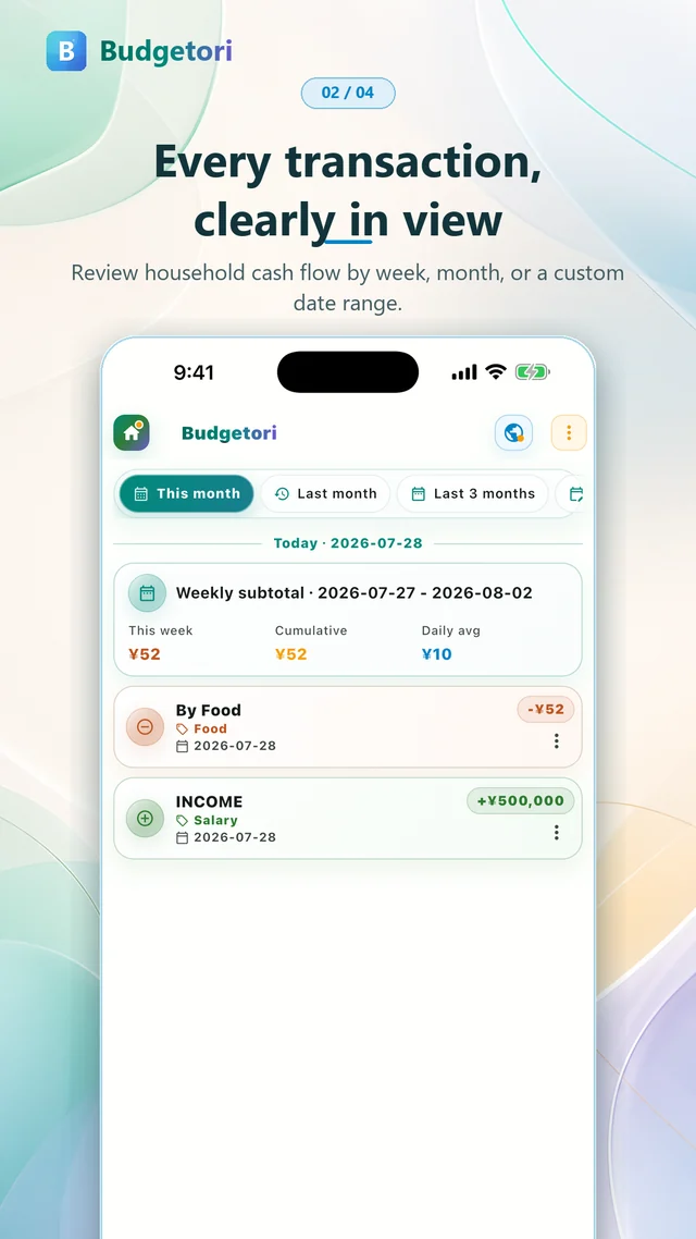 Budgetori income and expense history